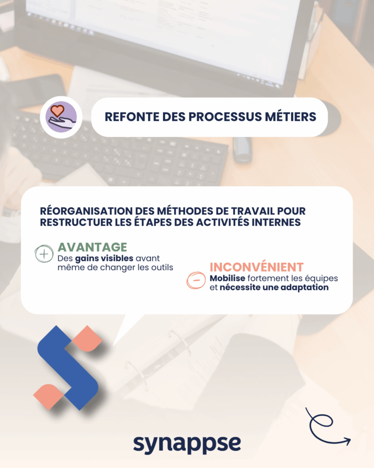 Défi stratégie SI (6)